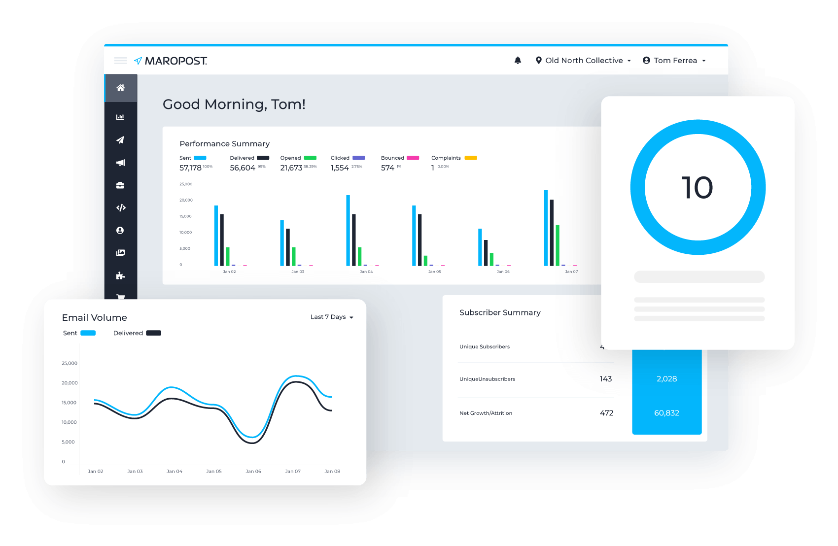 Maropost Partners