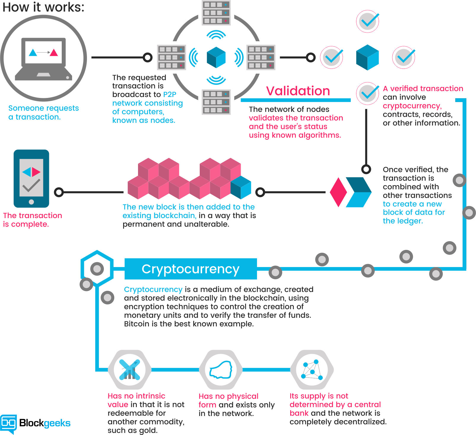 Blockchain Img