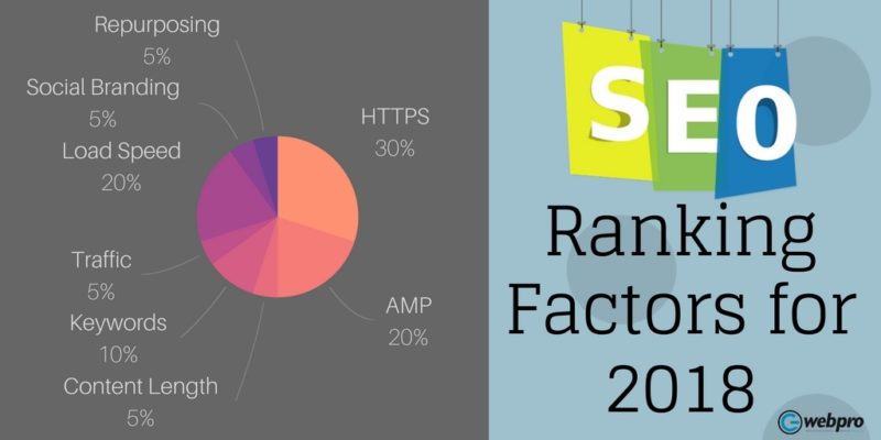 Seo-Ranking-Factor-2018