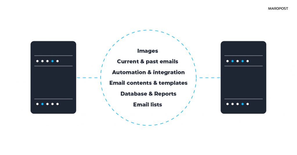 Review documents or data to be migrated