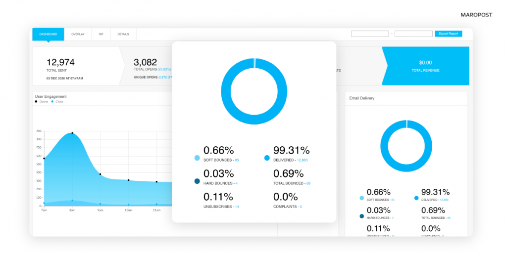 Deliverability Score