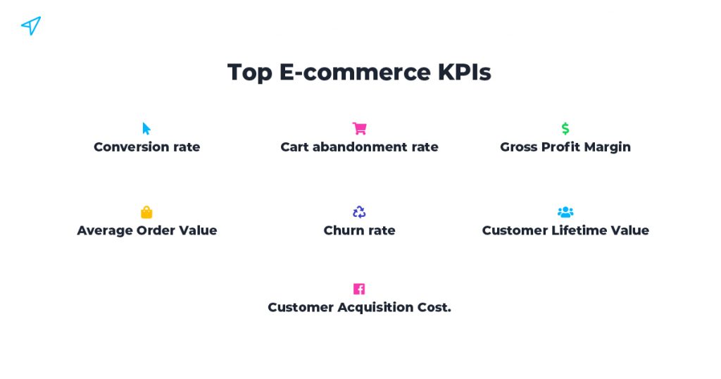 Top E-commerce KPIs