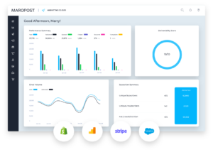 ecommerce integrations