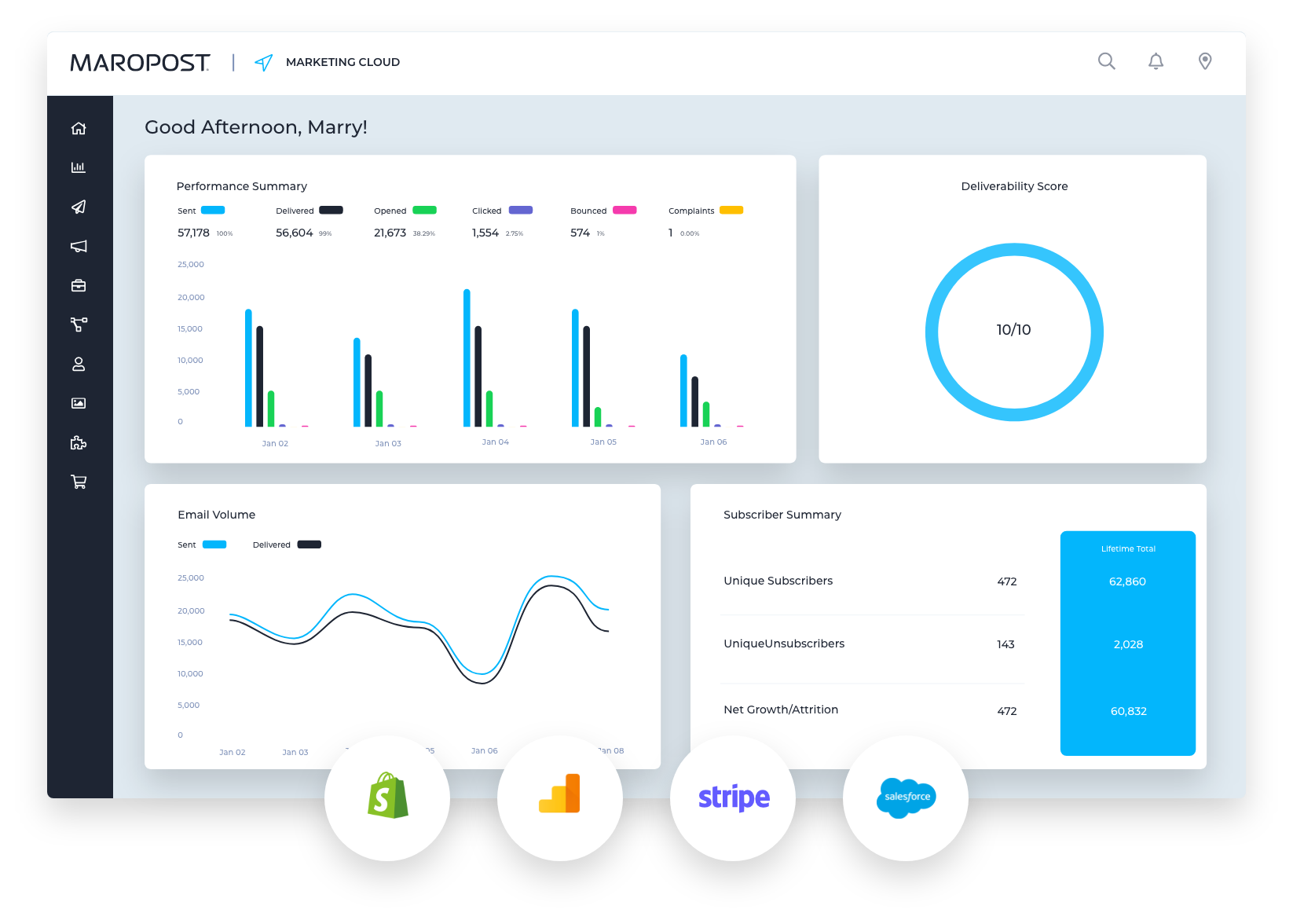 Maropost Marketing Cloud