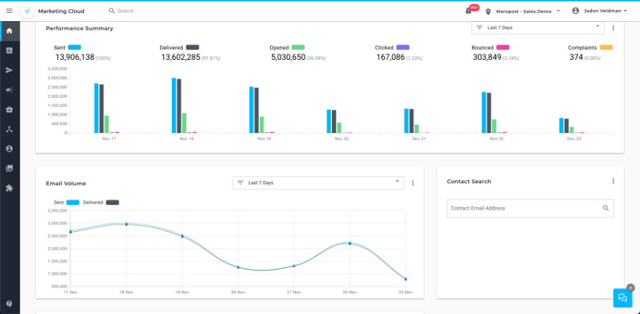 Deliverability Reporting