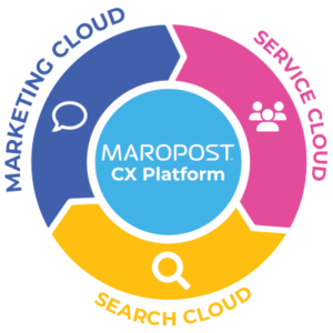 Maropost Products Diagram